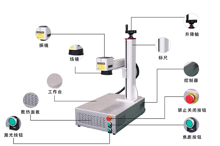 桌面一體式光纖激光打標(biāo)機